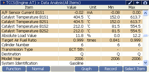 2000 RPM preview